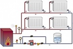 Однотрубная система отопления