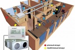 sistemy-ventilyacii-i-kondicionirovaniya