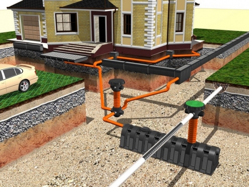 Правильная установка системы ливневой канализации для частного дома. Часть 1.