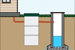 Автономная канализация для загородного дома