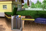 очистная система для частного или загородного дома