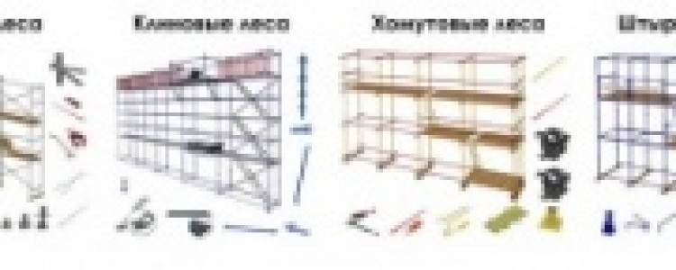 Особенности выбора и стоимость строительных лесов