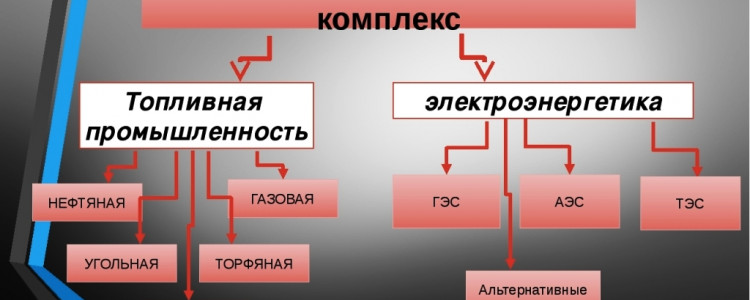 Как рассчитать расход теплоносителя в системе отопления