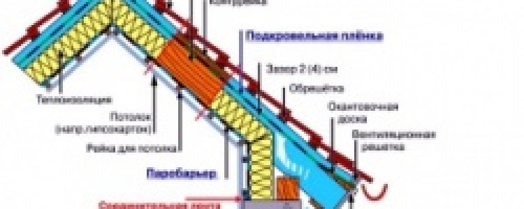 Конструктивные особенности