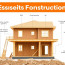 Essential Construction Terminology: Der Schlüssel zum Verständnis der Baubranche