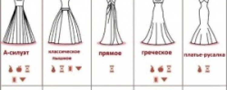 Как выбрать свадебное платье?