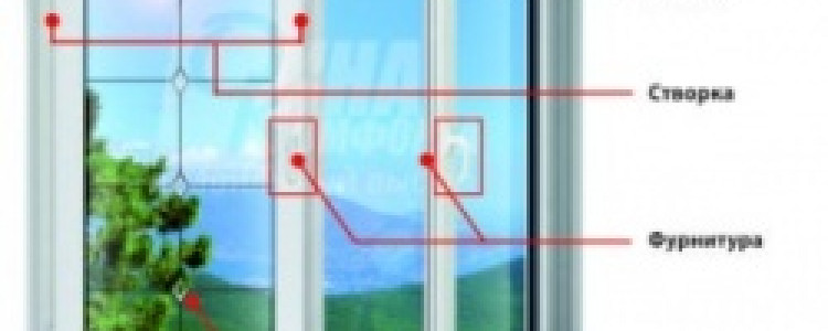 Металлопластиковые окна в Харькове