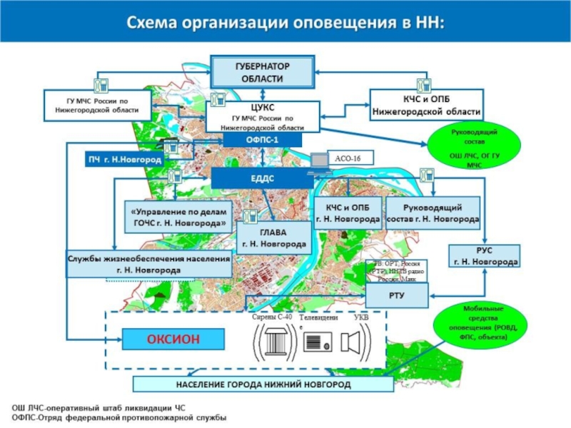 Как составляется план ЧС?