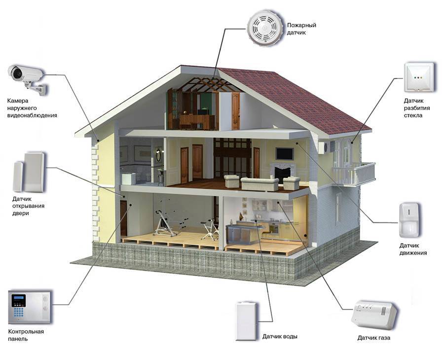 Выбираем камеру видеонаблюдения для дома: защита вашего жилища